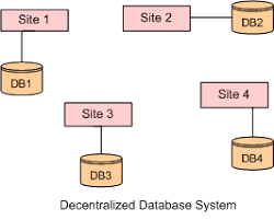 Case study of distributed database management system    