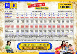 Lic Policy For Child
