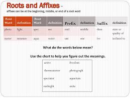 Ppt Af F Ixes Powerpoint Presentation Free Download Id