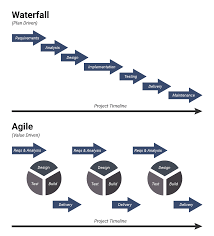 waterfall model what is it when and