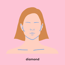 how to find your face shape