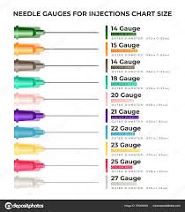 Needle Gauges For Injections Chart Size Infographic