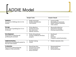 Core Elements of the ADDIE Model   Instructional Design    