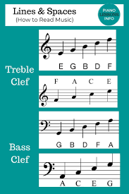 Sheet music is written on lined notation paper, featuring blank staves on which you can print notes, rests, dynamic markers, and other notes to guide the instrumentalists as they play. How To Read Piano Notes