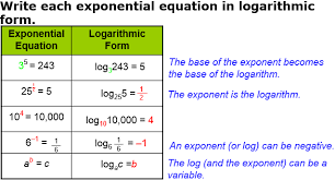 4 1 exponential functions
