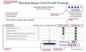We are pleased to share the most current information available to help our stakeholders measure student achievement in all 24 districts from year to year. What To Expect From The New Maryland Report Card And School Rankings Education Fredericknewspost Com