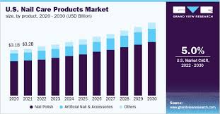 nail care s market size share