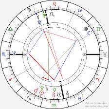 Jim Carrey Birth Chart Horoscope Date Of Birth Astro