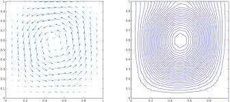 Navier Stokes Equations