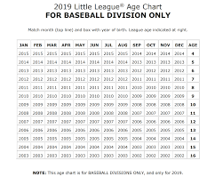 2019 Baseball Age Chart Dundas Little League