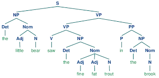 8 Analyzing Sentence Structure