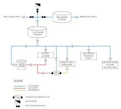 Water Flow Diagram Wiring Diagrams