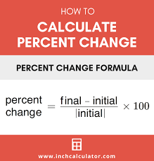 percent change calculator inch calculator
