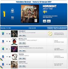 No One At Swedish Hard Rock Chart Horisont