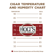 the best relative humidity for cigars