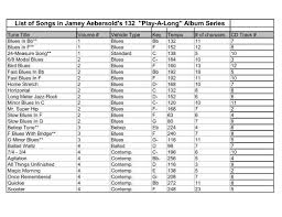 list of songs in jamey aebersold s 132