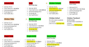 Subway India Calorie Chart Subway Nutrition Chart Pdf