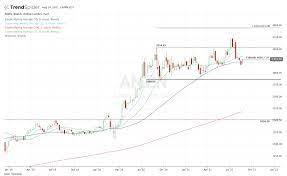 4 Top Stock Trades for Wednesday: AMZN ...