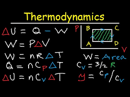 Thermodynamics Pv Diagrams Internal