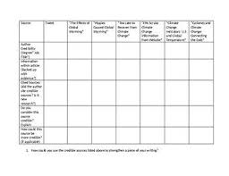 Credible Sources Evaluation Chart Teaching Chart Teacher