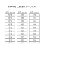Detailed Timeclock Decimal Conversion Florida Sales Tax