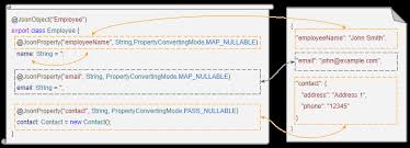 typescript json2typescript o7planning org