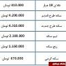 Image result for ‫قیمت سکه پارسیان در روز 29 مهر 97‬‎