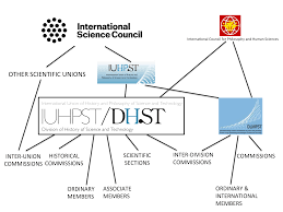 Organisation Chart Division Of History Of Science And