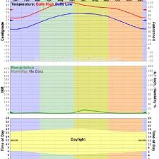 Jacobabad Daily Temperature Daylight Chart 16 Download