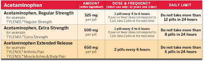 Adult Dosing Charts Get Relief Responsibly