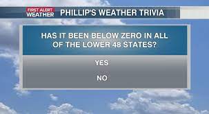 When the weather is extremely cold and dry, snow is less likely to fall. Phillip S Weather Trivia Has Every Lower 48 State Been Below Zero