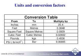 Feet To Pounds Conversion What Is The Conversion From