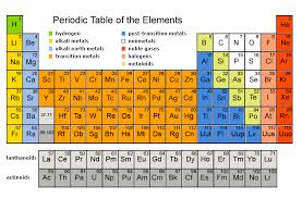 alkali metals halogens and inert gases