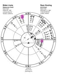 Blake Lively And Ryan Gosling Moon Trine Moon Sasstrology Com