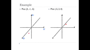 A2 3 5 Graphing Linear Equations In Three Variables