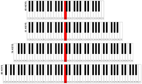 How To Use A 61 Keys Digital Piano Music Practice