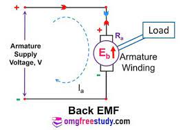 back emf and its significance dc