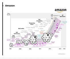 Amazon The Business Supermodel That May End All Business Reason
