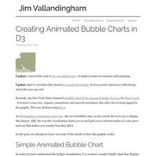 Creating Animated Bubble Charts In D3 Jim Vallandingham
