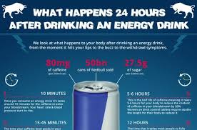 Discover and share energy drink quotes. What Happens 24 Hours After Drinking An Energy Drink Wealthy Gorilla