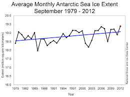 September Arctic Sea Ice News And Analysis