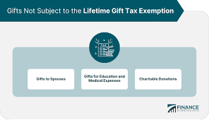 lifetime gift tax exemption