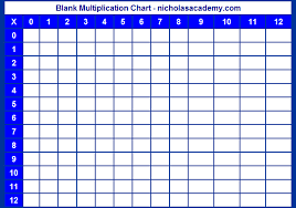 Blank Multiplication Chart Printable Times Table Blank Grid