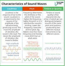 cl 9 science sound study notes