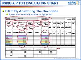 Eclinic 011 Pitching Charts How To Use Them To Win More