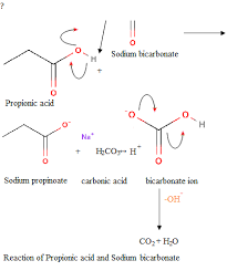 Propionic Acid And Sodium Bicarbonate