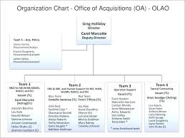 Team Organization Chart Template Lera Mera