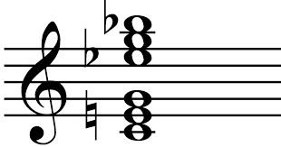 Music Theory Polychords