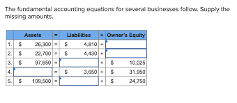 Fundamental Accounting Equations