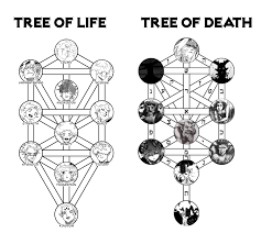 Tree of Life (Kabbalah/Elves) & Tree of Death (Qliphoth/Devils) :  r/BlackClover
